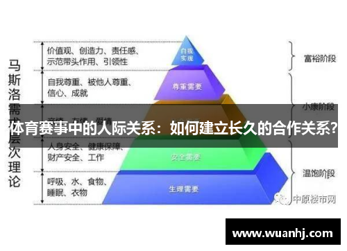 体育赛事中的人际关系：如何建立长久的合作关系？