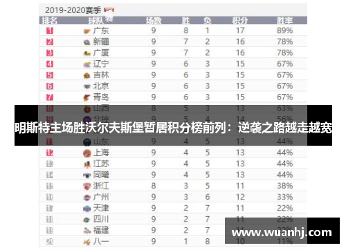 明斯特主场胜沃尔夫斯堡暂居积分榜前列：逆袭之路越走越宽